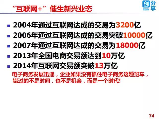 文章 第4页